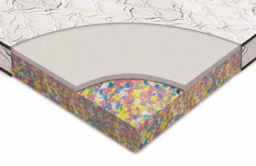Mattresses